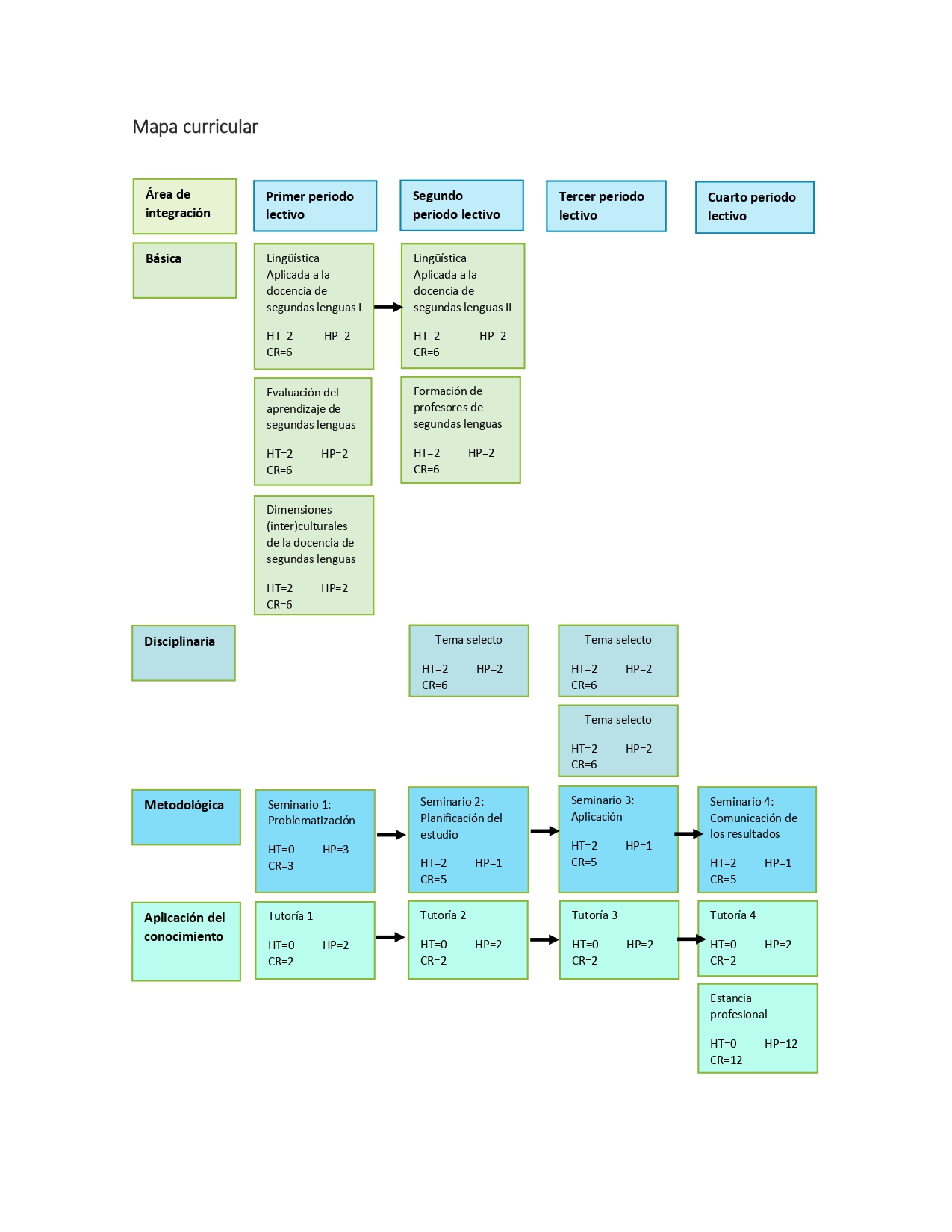 Mapa curricular page 0001